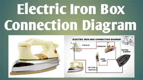 electric iron box working principle pdf|electrical iron ppt.